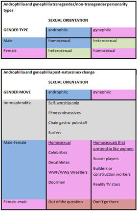 Orientation table.png